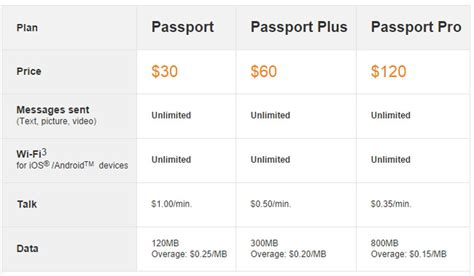 at&t international passport plan.